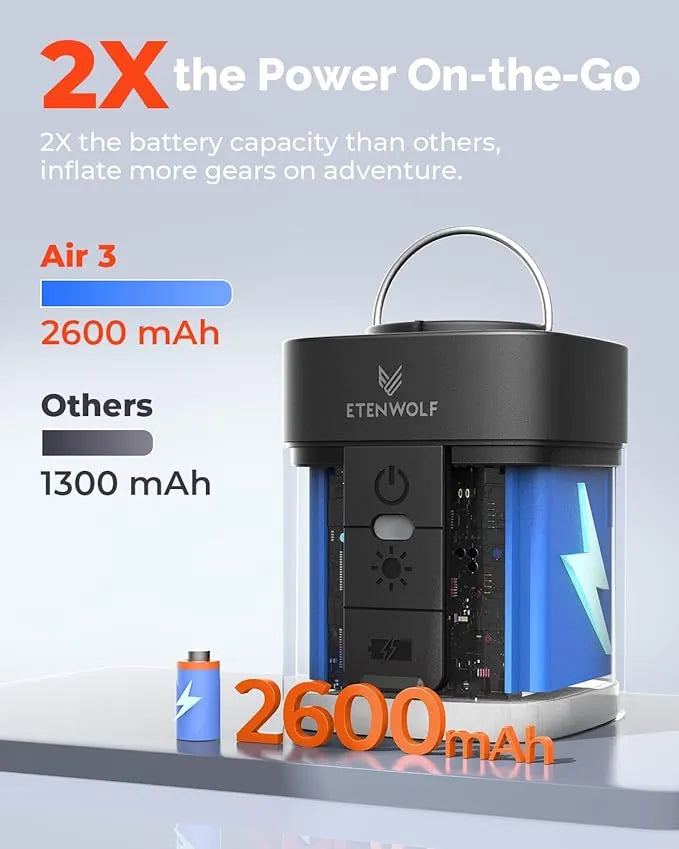 ETENWOLF AIR 3 Mini Electric Air Pump - Urbizia