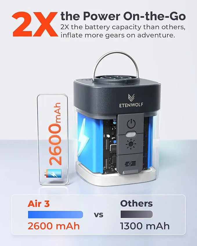 ETENWOLF AIR 3 Mini Electric Air Pump - Urbizia