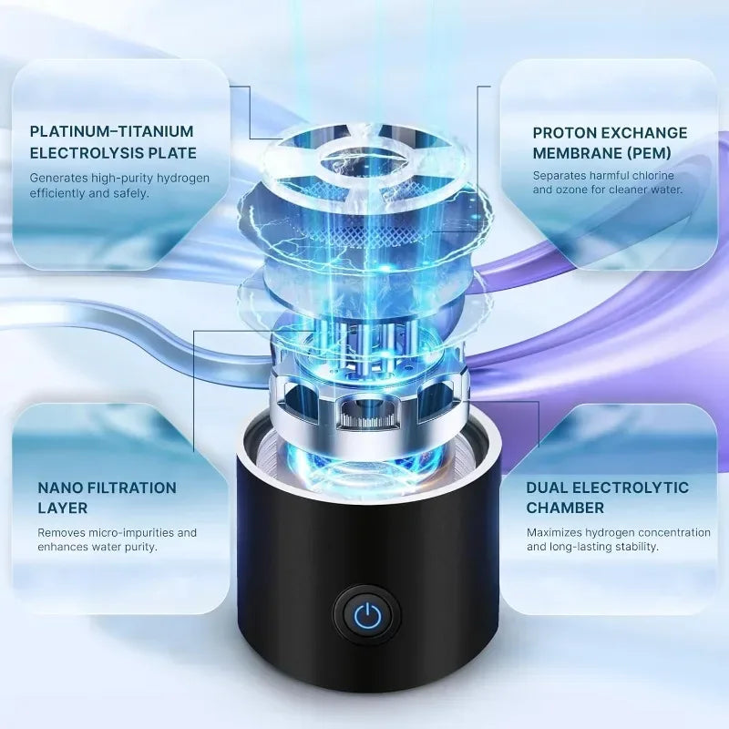 Portable Hydrogen Water Bottle – SPE Electrolysis Generator - Urbizia