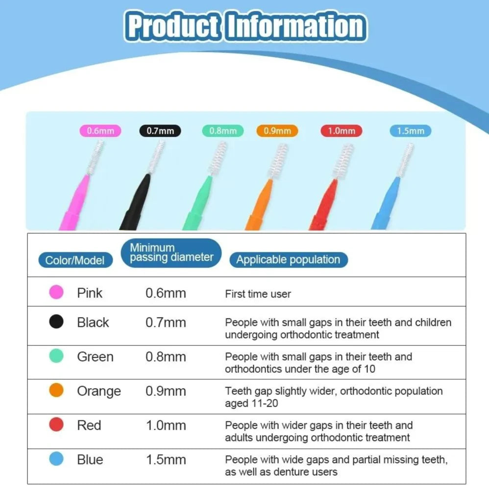 Precision-Clean Interdental Brush