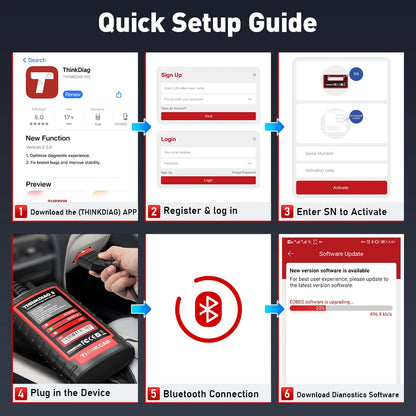 Thinkdiag2 All System Bidirectional OBD2 Diagnostic Scanner for iOS & Android, THINKCAR Bluetooth Scan Tool with CAN-FD Protocol, 15+ Reset Functions, ECU Code, Active Test, AutoVIN, 1 Year Update