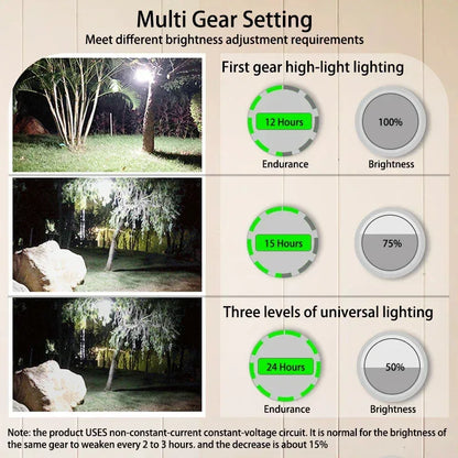 Powerful Portable Lantern – USB Rechargeable LED Light