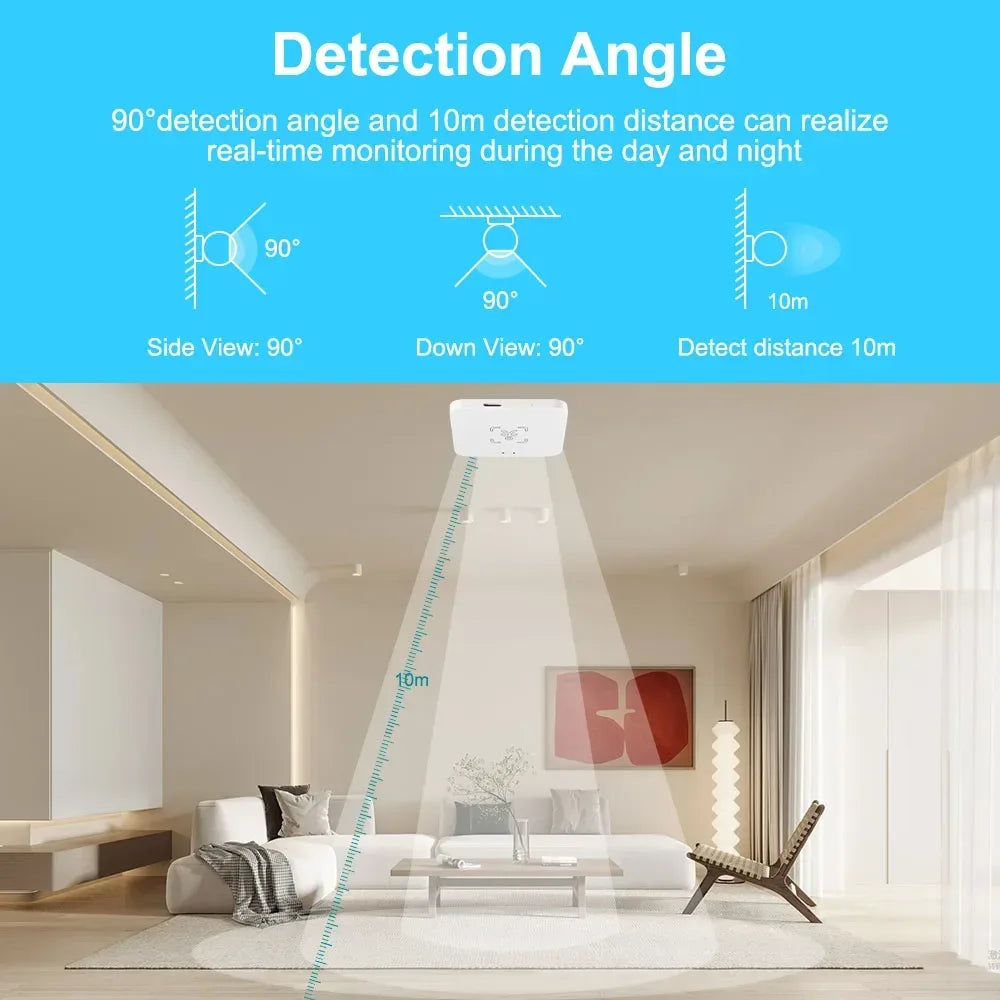 Tuya Zigbee/WiFi Smart Human Presence Sensor 24Ghz MmWave Radar Detection Luminance/Distance Detection Support Home Assistant - Urbizia