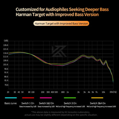 KZ Castor Bass HiFi Earphone Dual Dynamic Driver Wired Harman Tuning Noise Isolating IEM Headphones With 2Pin Detachable Cable