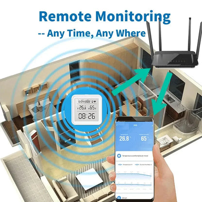 Tuya WIFI Smart Temperature Humidity Sensor Hygrometer Thermometer Backlight Smart Life Support Alexa Google Assistant - Urbizia