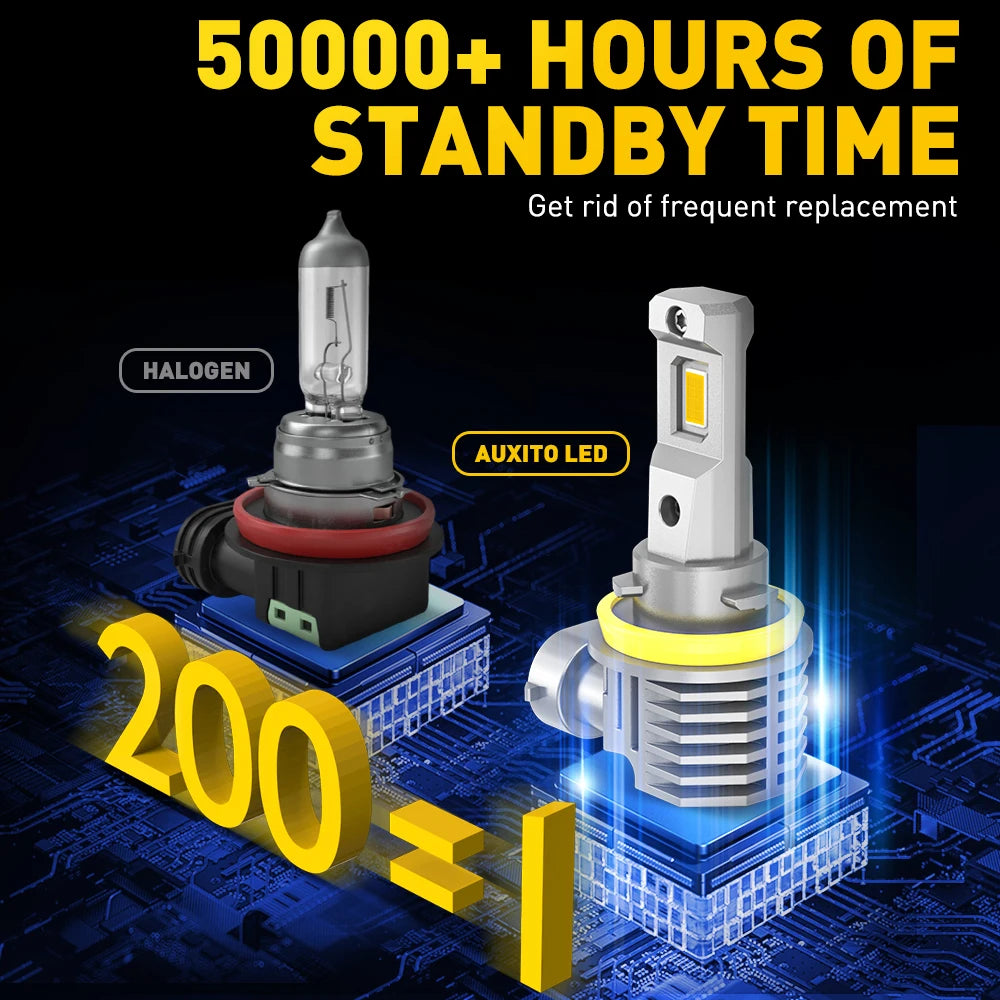 AUXITO 2Pcs 16000LM H8 H11 LED Fog Lamp Golden Yellow H16(JP) H9 LED Headlight Bulb Super Bright 6500K White Automobile Light