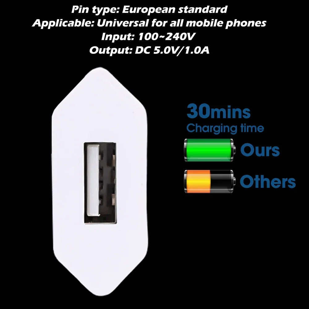 5V/1A USB Home Travel Charger 1-5Pcs EU Plug Power Wall Adapter Mobile Phone Charger Power Adapter For iPhone Samsung Xiaomi 15