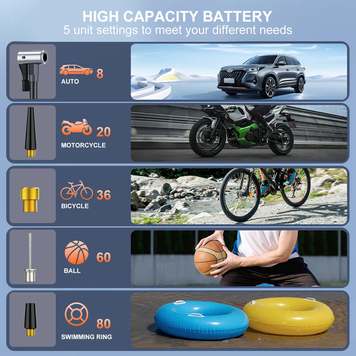 1500A Peak Car Battery Starter Kit, Featuring a 150 PSI Air Compressor, Jump Cable Box, Portable Starter for 12L of Gasoline/10.0L of Diesel Engines, LCD Display, 3-Mode LED Flashlight, Fast Charging USB-C, Lithium Polymer Ba