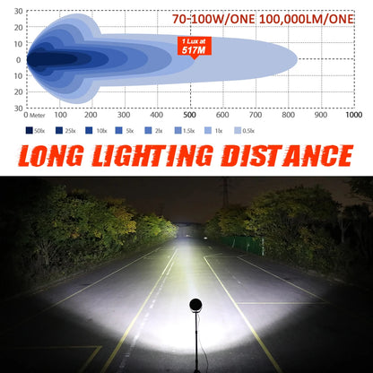 BraveWAY 6.5 inch Led Driving Light for Offroad Truck UTV 4WD 4x4 for Toyota for Hummer for JEEP for Ford  9 inch LED Work Light