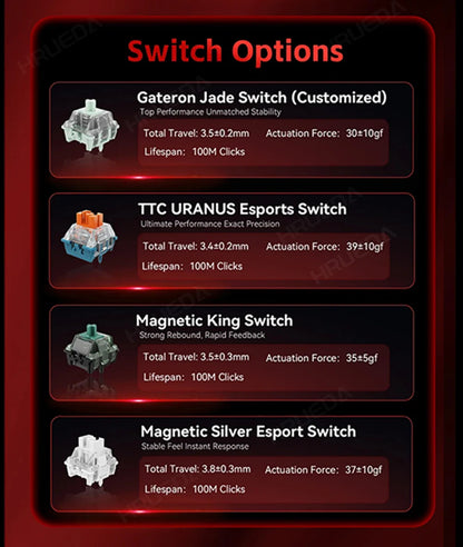 MADLIONS Mad 60he Mad60HE Mad 68HE Mechanical Keyboard Magnetic Switch Wired Hot Swap 8K Polling Rate Customized Gaming keyboard