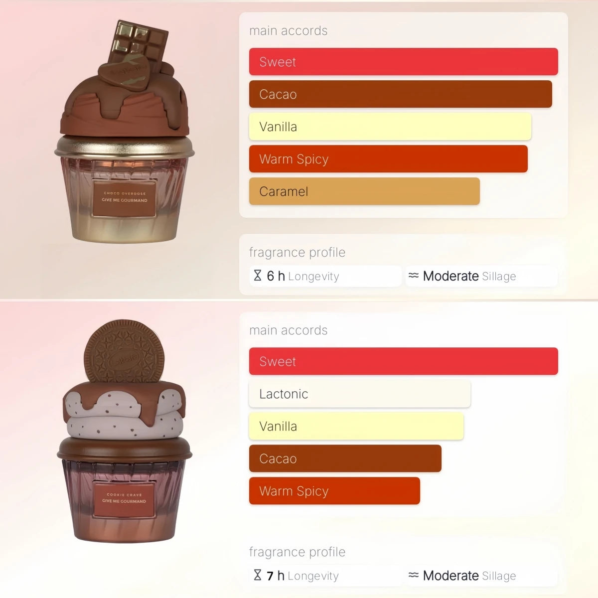 2/1 pcs Choco Musk Perfume - Original, Marshmallow & Pistachio Eau de Parfum Sprays 50ml (1.65 oz) | Gourmand Perfume with Chocolate & Vanilla | Long-Lasting Sweet Fragrances (Bundle)