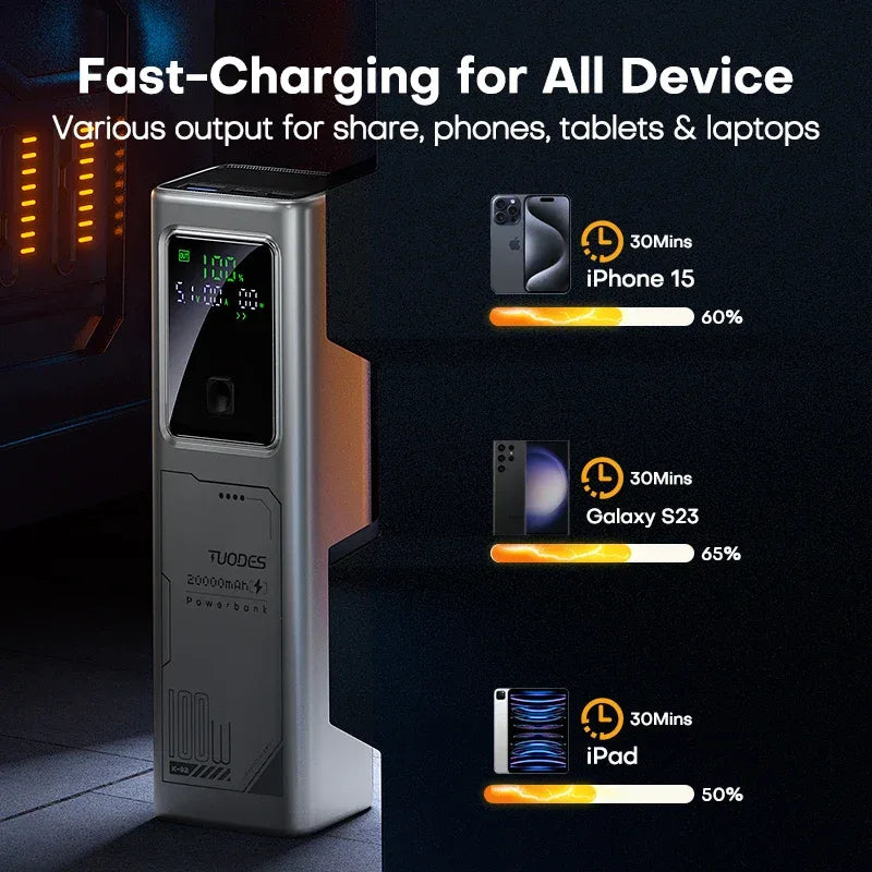 Tuodes PD 100W Power Bank Fast Charging 20000mAh External Battery Capacity Portable Charger For Laptop iPhone Samsung Xiaomi