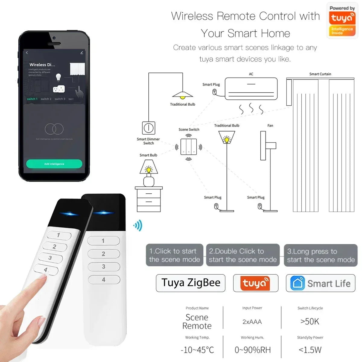 Tuya ZigBee Wireless Portable Remote Control 4 Zone LED Dimmer Smart Home Scene Control Switch Smart Life APP Fr Assistant 2MQTT - Urbizia