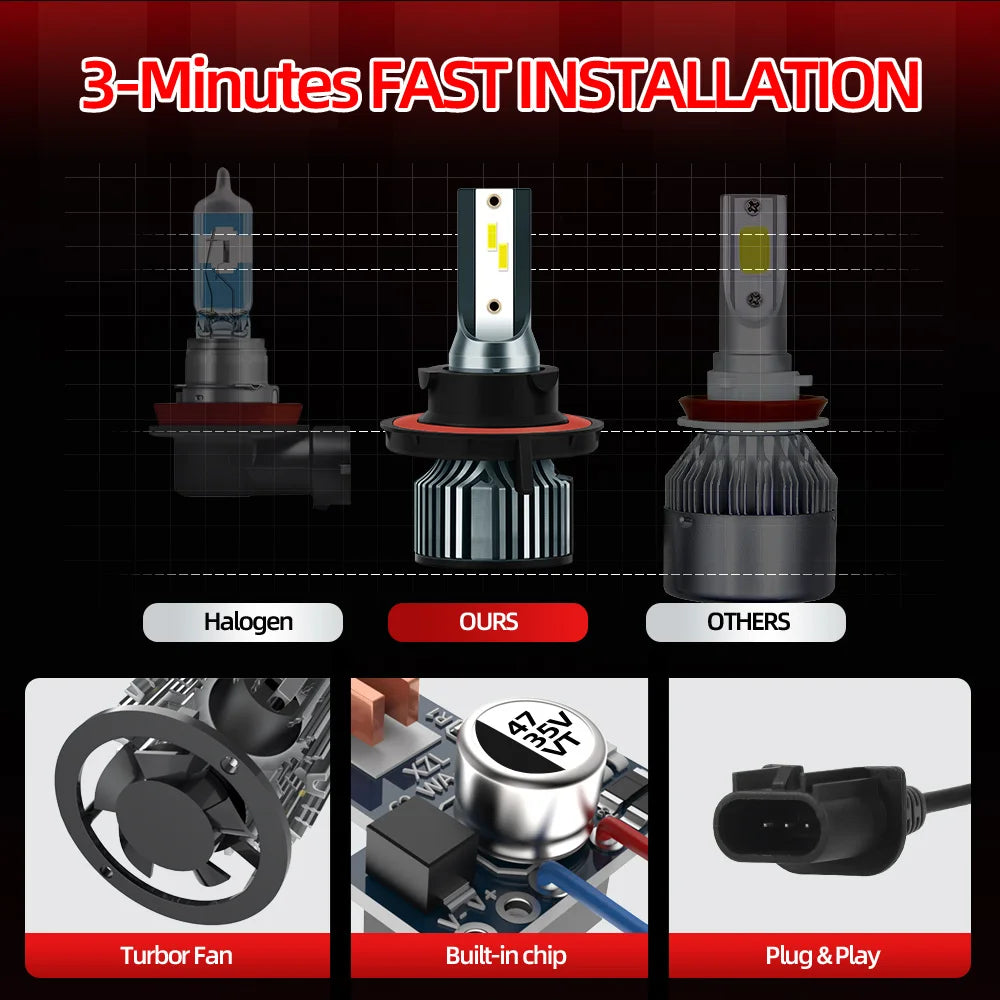 Roadsun 2pcs H13 9005/HB3 9006/HB4 H1 H4 H7 H11 High Low Beam LED Car Headlights, 30000LM 300W 6500K White Two-side CSP Chip