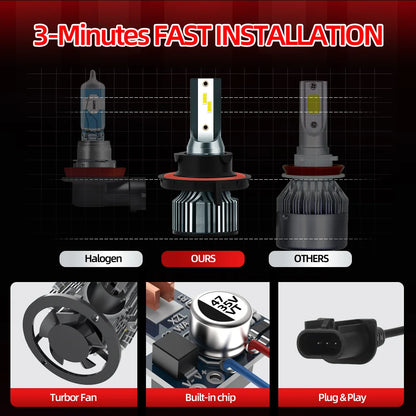 Roadsun 2pcs H13 9005/HB3 9006/HB4 H1 H4 H7 H11 High Low Beam LED Car Headlights, 30000LM 300W 6500K White Two-side CSP Chip