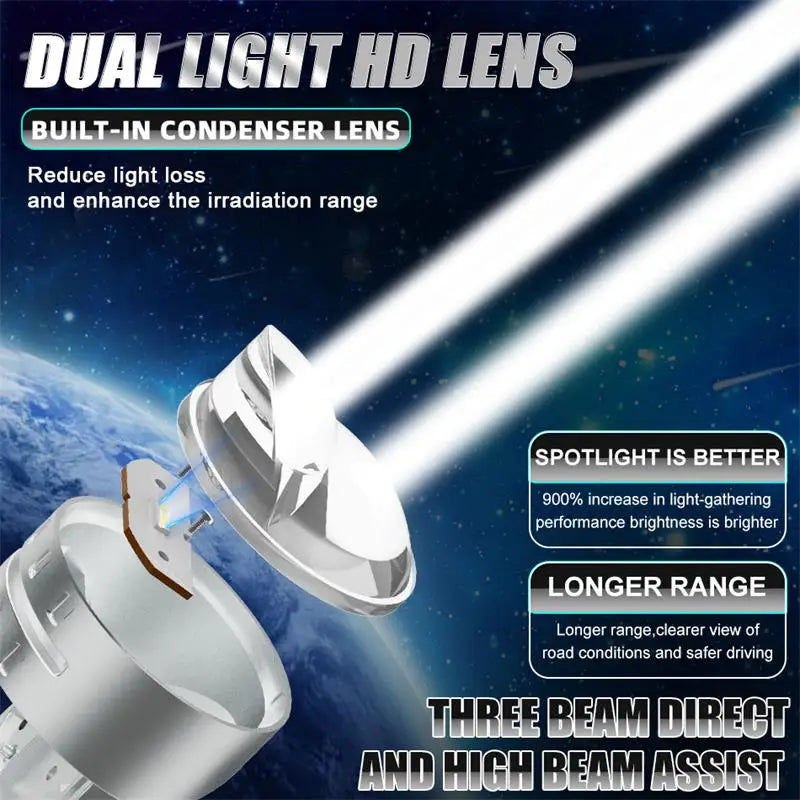 NEW LED Projector Lens Auto Headlight Plug&Play H4/9003/HB2 9085 CSP Canbus Turbo Lamp Dual Hi/Low Beam Apply For Car&Motorcycle