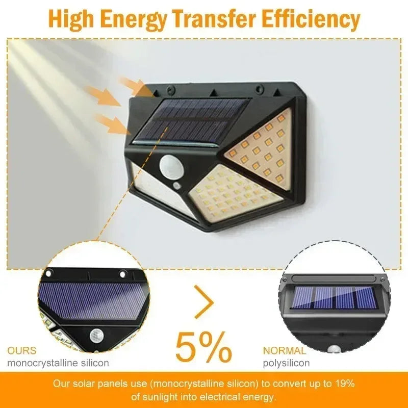 Multifunctional Solar LED Motion Sensor Outdoor Light - Urbizia