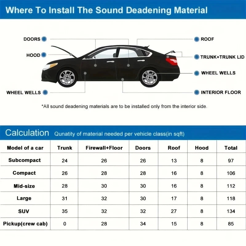 High-Density Self Adhesive Soundproofing Insulation Cotton Thickness Black Panels for Walls Soundproofing Insulation for Car