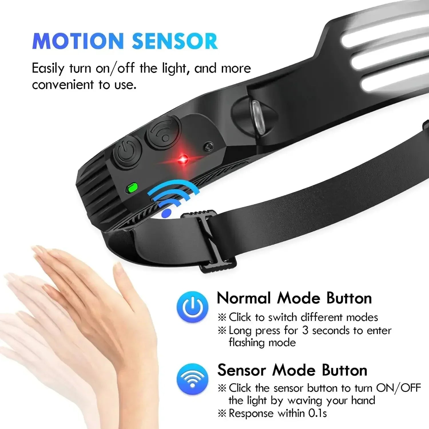 COB LED USB Rechargeable Headlamp - Urbizia