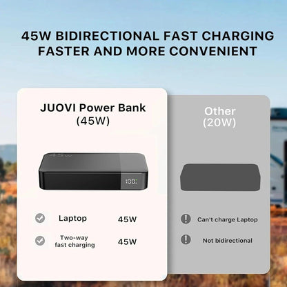 JUOVI 20000mah Power Bank 45W Fast Charging Portable Charger External Battery Pack with LED Display for iPhone Android Laptop