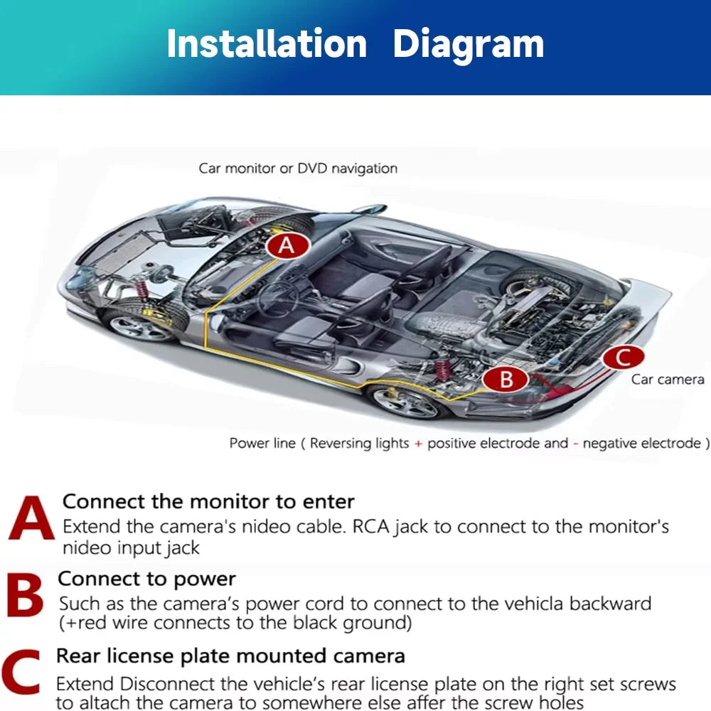 Cars Reverse Backup Trunk Handle Parking Camera For BMW 3/ 5 Series X5 X6 X1 E84 E39 E60 E70 E71 E82 E90 720P Rearview