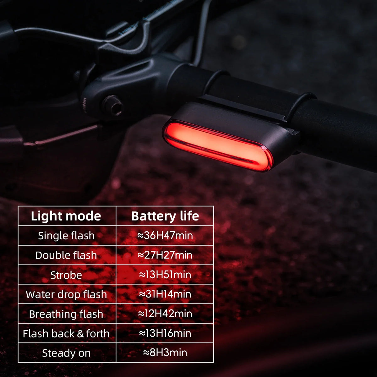 ROCKBROS Bicycle Rear Light Magnetic Bike Tail Light IPX6 Waterproof 7Lighting Mode Smart Brake Sensor Rear Light Bike Accessory