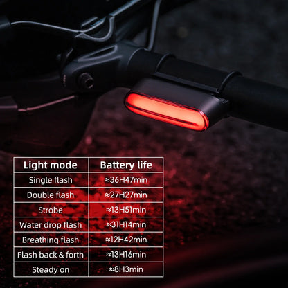 ROCKBROS Bicycle Rear Light Magnetic Bike Tail Light IPX6 Waterproof 7Lighting Mode Smart Brake Sensor Rear Light Bike Accessory