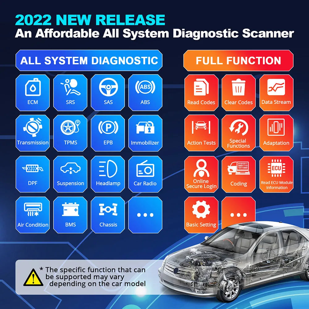 Thinkdiag2 All System Bidirectional OBD2 Diagnostic Scanner for iOS & Android, THINKCAR Bluetooth Scan Tool with CAN-FD Protocol, 15+ Reset Functions, ECU Code, Active Test, AutoVIN, 1 Year Update