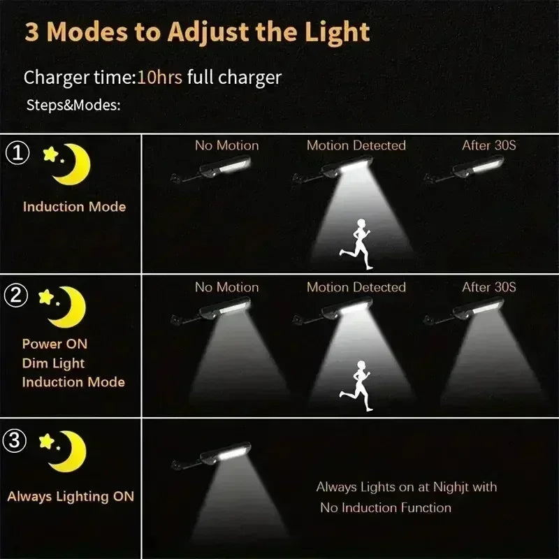 Newest Solar LED Light 300000LM Outdoor Solar Lamp Of Motion Sensor 4 Mode Waterproof IP65 Solar Garden Light Street Yard Lanter - Urbizia