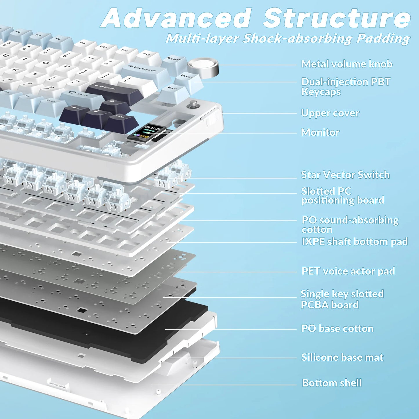 AULA S75pro Wireless Keyboard Tri-mode RGB Gaming Keyboard Hot Swap PBT Keycaps with Macro Software