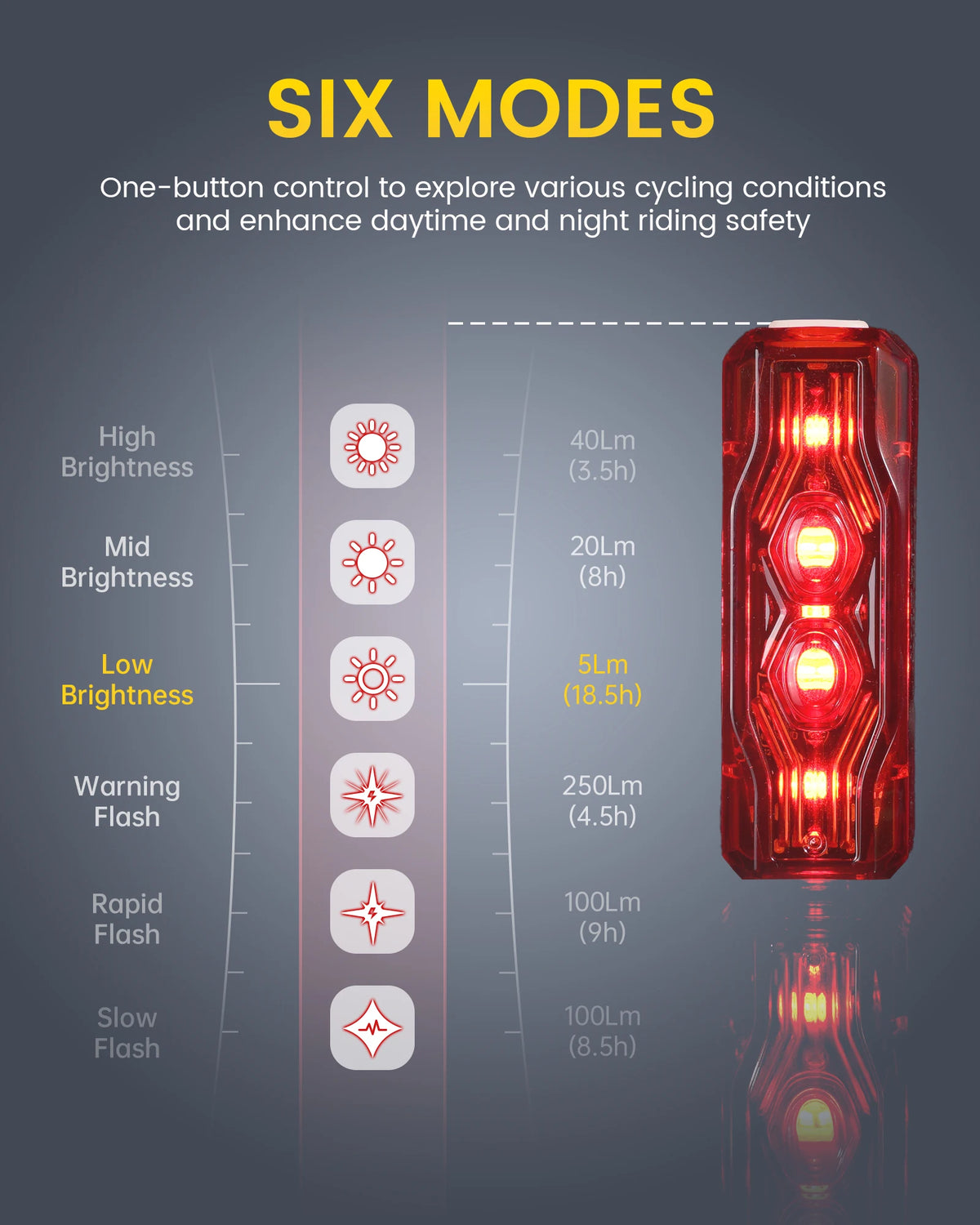 RAVEMEN TR250 Bike Rear Light Rechargeable Bicycle Taillight Lamp With ABM07 Mount Brake Sensor Auto on-off 250 LED lumens IPX6