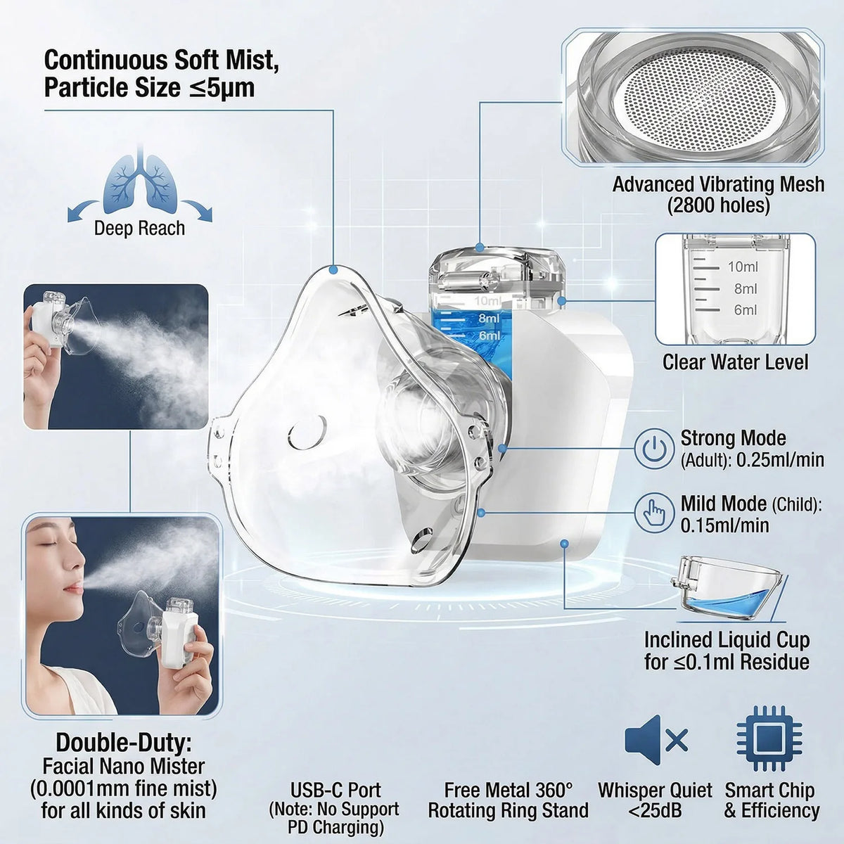 Rechargeable Mesh Nebulizer Medical Silent Child Handheld Asthma Inhaler Mini Portable Atomizer Children Health Care