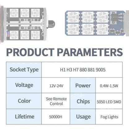 2pcs LED Fog Light H8 H11 H3 H7 5050SMD 9005 Hb3 H27 880 881 RGB Colorful 5050 H1 Bulbs Car Front Fog Lights Remote 12V White