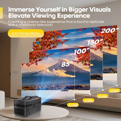 Magcubic Auto Focus Ultra Short Throw Projector 900ANSI With Auto Offset 1080P 8K HD WiFi6 BT5.4 Allwinner H726 Voice HY450C