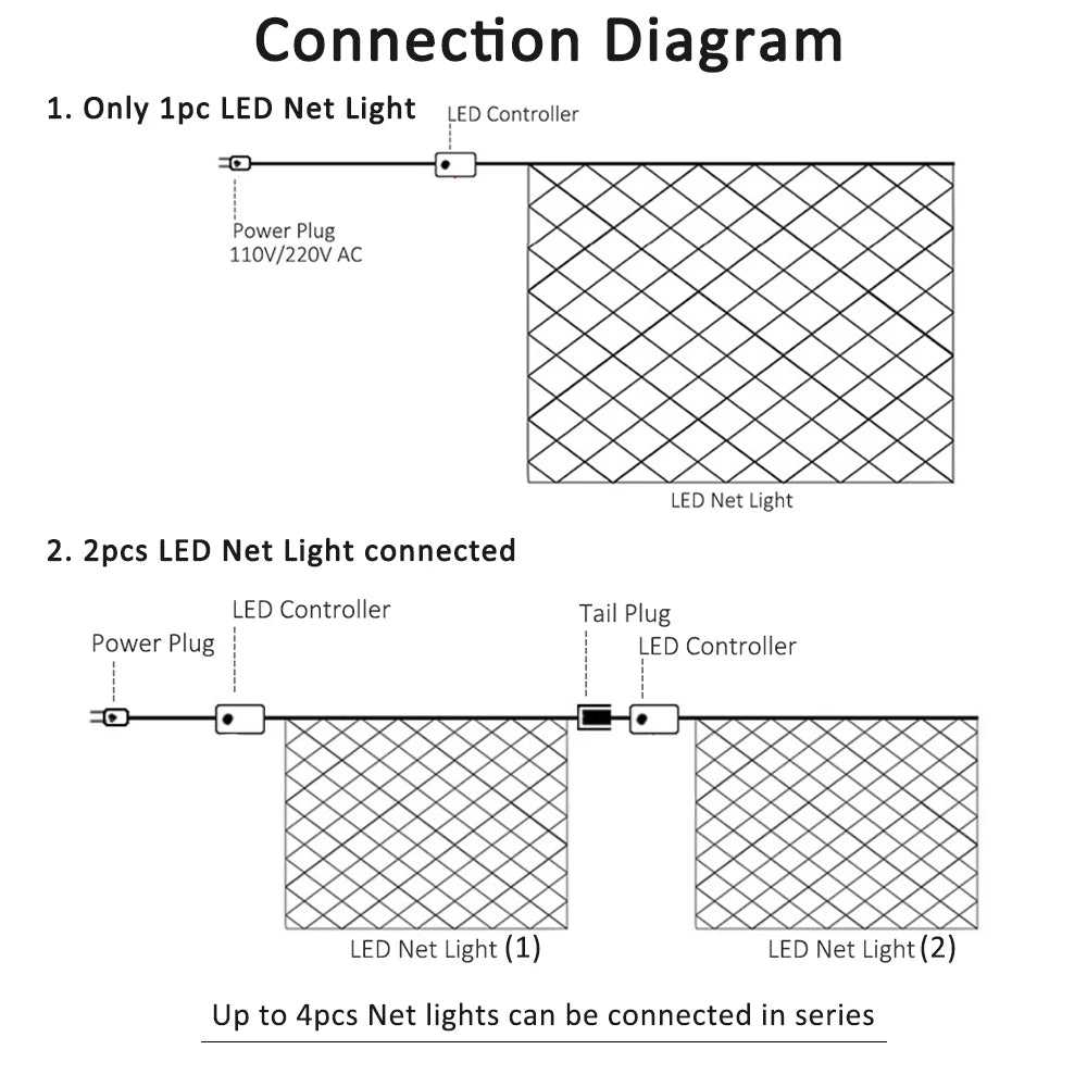 LED Net Lighting String – Outdoor Waterproof Fairy Lights