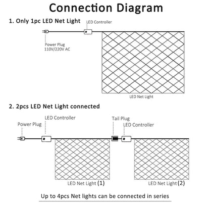 LED Net Lighting String – Outdoor Waterproof Fairy Lights