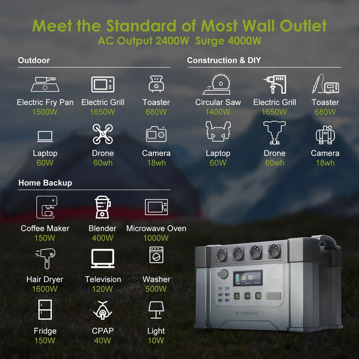ALLPOWERS S2000PRO Portable Power Station 2400W Emergency Backup High-power Power Supply for Home Use Outdoor RV Travel
