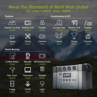 ALLPOWERS S2000PRO Portable Power Station 2400W Emergency Backup High-power Power Supply for Home Use Outdoor RV Travel