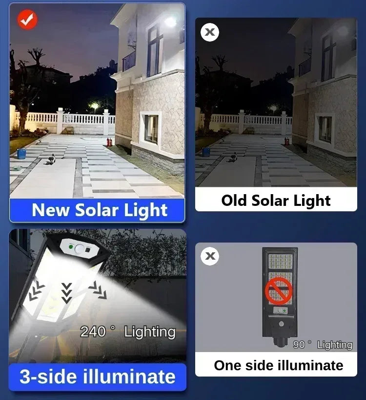 Newest Solar LED Light 300000LM Outdoor Solar Lamp Of Motion Sensor 4 Mode Waterproof IP65 Solar Garden Light Street Yard Lanter - Urbizia