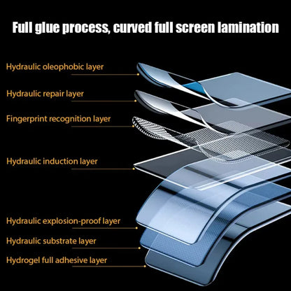 Hydrogel Screen Protector 4-Pack Samsung Galaxy