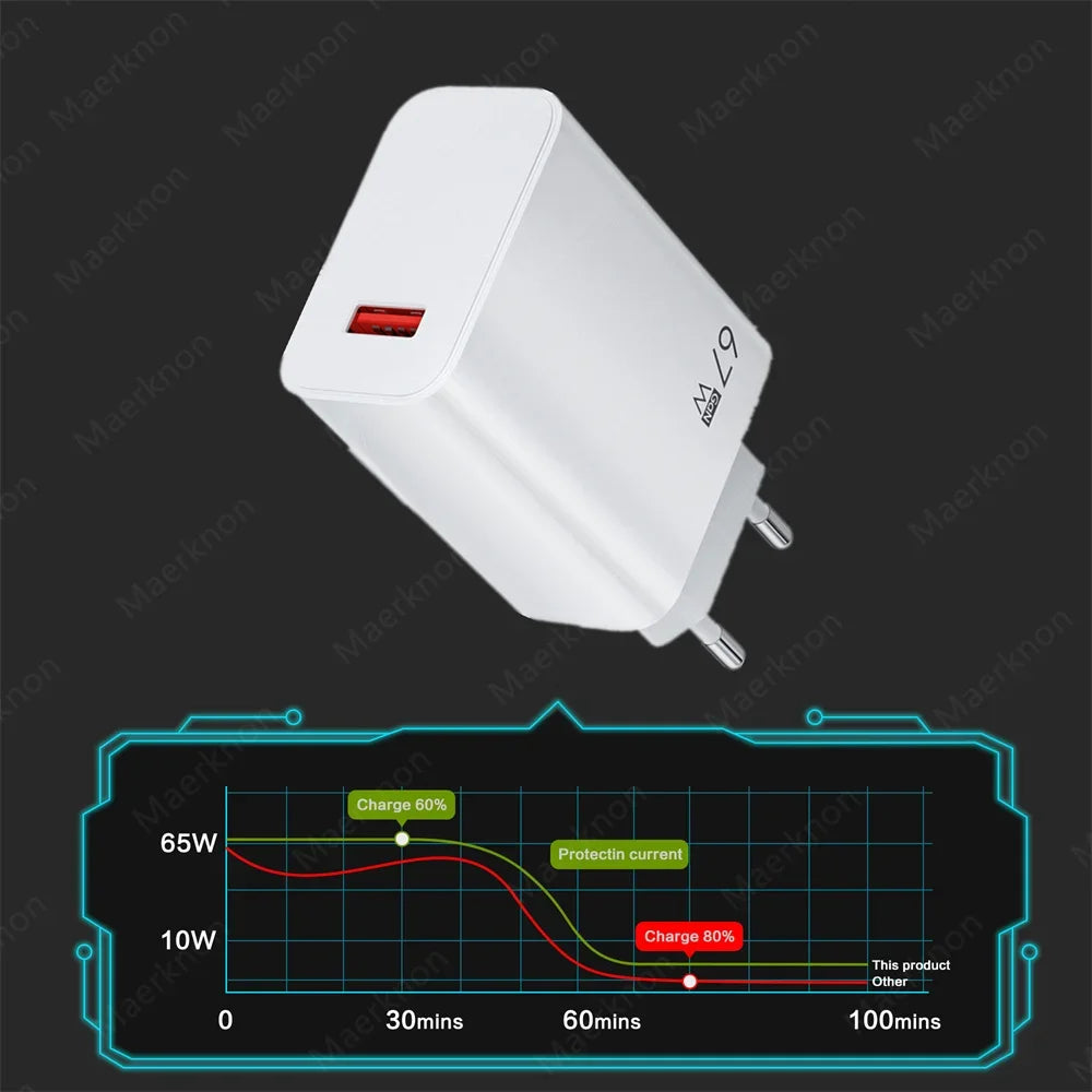 GaN 67W USB Charger Fast Charging EU/US/UK Plug Charger Adapter 10A Type C Cable For iPhone Samsung Xiaomi Huawei Quick Charger