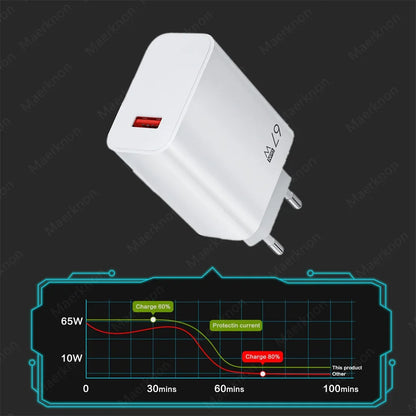 GaN 67W USB Charger Fast Charging EU/US/UK Plug Charger Adapter 10A Type C Cable For iPhone Samsung Xiaomi Huawei Quick Charger