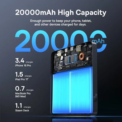 Baseus 100W 20000mAh Fast Charging Power Bank for Laptop