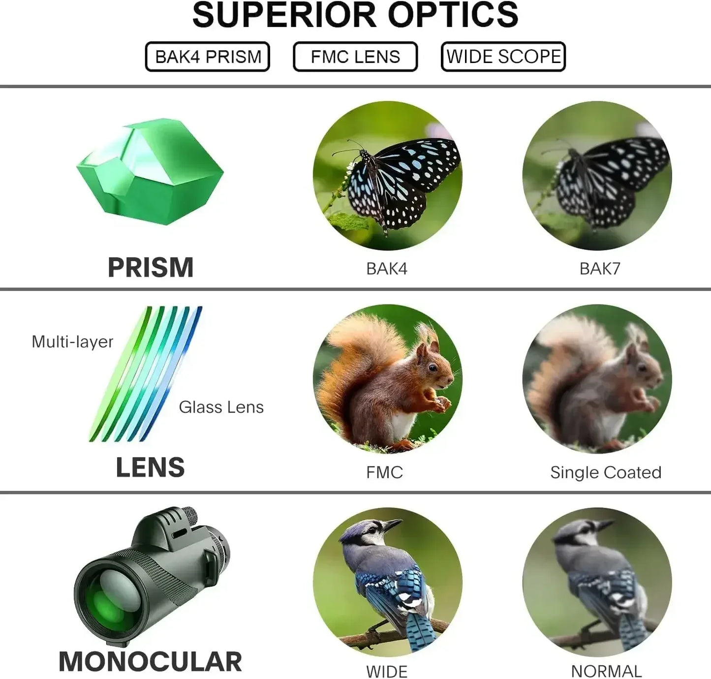 Portabl Powerful 80X100 HD Monocular 50000M Telescope Long Range Zoom With Tripod Phone Clip For Outdoor Hunting Camping Tourism - Urbizia
