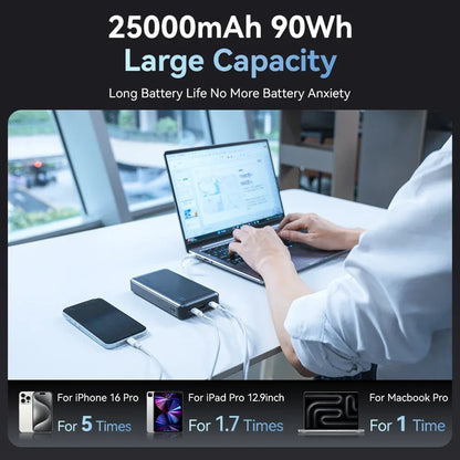 zime Z5 25000mAh 145W Power Bank PD Fast Charging For Laptop Phone Notebook High-wattage Portable External Battery LED Display
