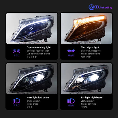 AKD Car Styling LED Head Lamp for Mercedes-Benz  Vito Headlights 2015-2022 W447  Headlight LED DRL Projector Lens Dynamic Auto Accessories