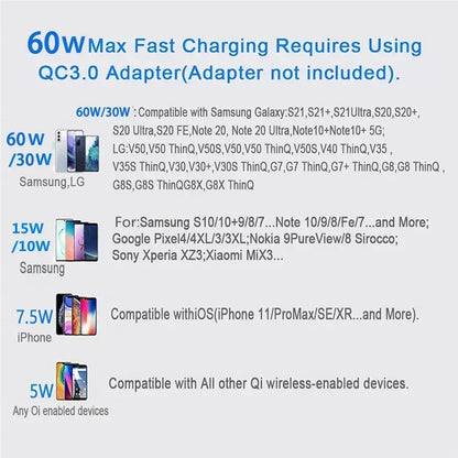 100W Fast Wireless Charger Pad – Qi Wireless Charging Station - Urbizia