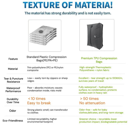 Vacuum Storage Bags, Travel Essentials Suitcases Clothes Organizer Packaging Bag Practical Accessories Compression Packing Cubes