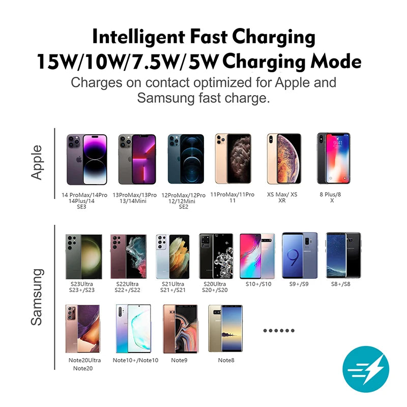 Car Wireless Charger Mat Silicone Non-Slip Pad for iPhone 17 16 15 14 Pro Max Samsung Car Wireless Phone Charger Fast Charging