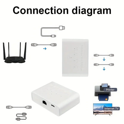 Magecam RJ45 Network Switch Hub 1 In 4 Out Converter 1000Mbps Gigabit Ethernet Switch Hub Wire Divider PC LAN Extend Adapter